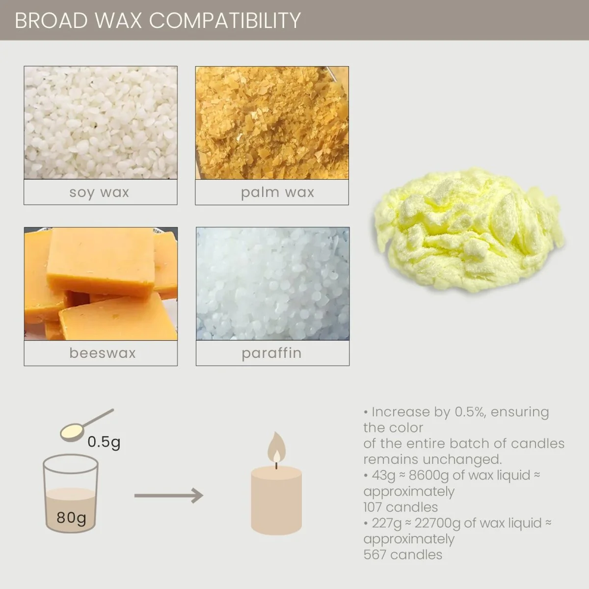 UV Inhibitor For Candle Making - Image 7